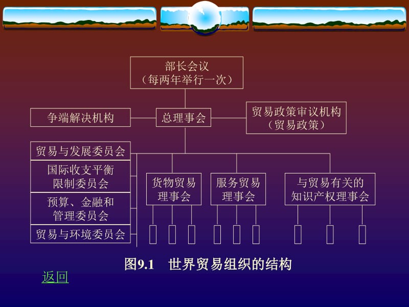 世界貿易組織與全球貿易治理 變革邏輯與演進路徑
